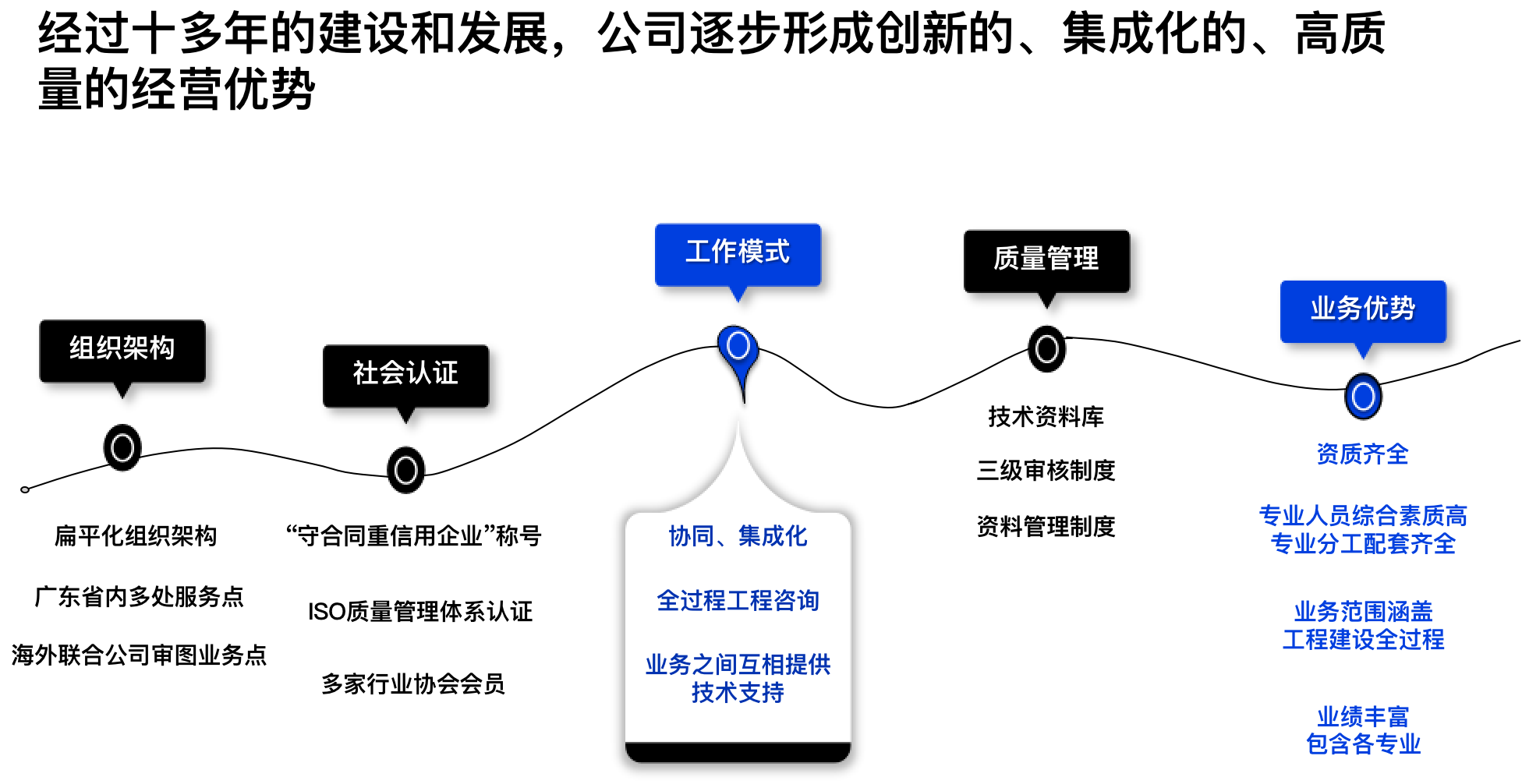 ��˾�����ܽ�.png